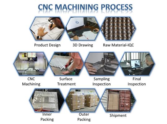 قطعات ماشینکاری فرز CNC آنودایز شده قطعات تراشکاری آلومینیومی سفارشی CNC