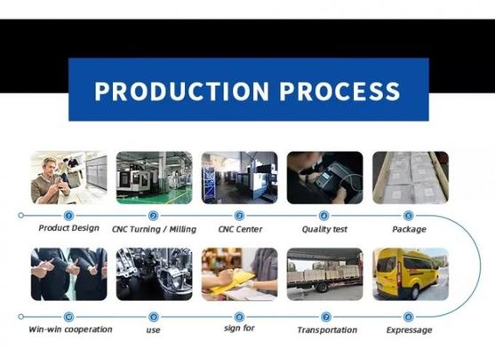OEM سفارشی CNC قطعات آلومینیومی سندبلاست ماشینکاری CNC نمونه سازی سریع
